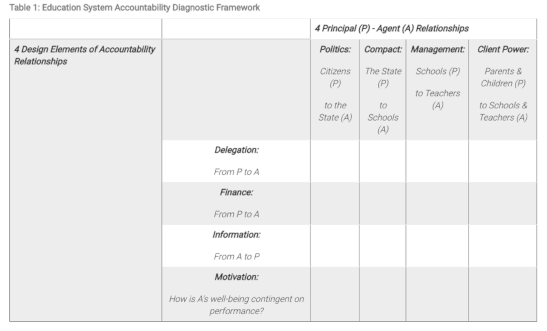 RISE 4x4 System Diagnostic table